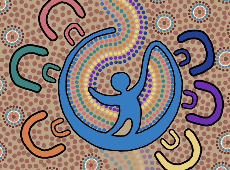 Child Australia Reflect Reconciliation Action Plan image showing pairs of semi circles coloured pink, green, orange, blue, purple and orange around the Child Australia Logo on a backdrop of multicoloured indigenous dot painting