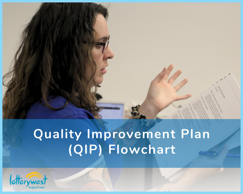 A poster that reads: Quality Improvement Plan (QIP) flowchart